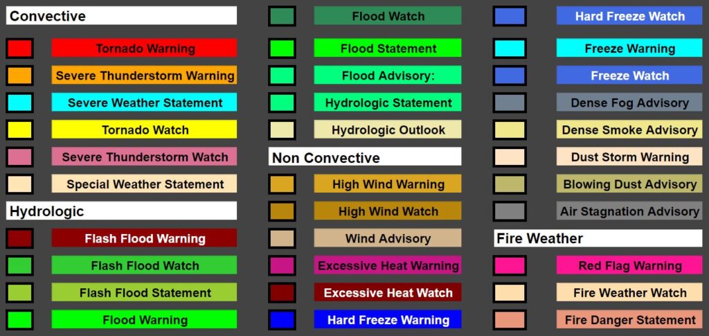 NWS Color legend