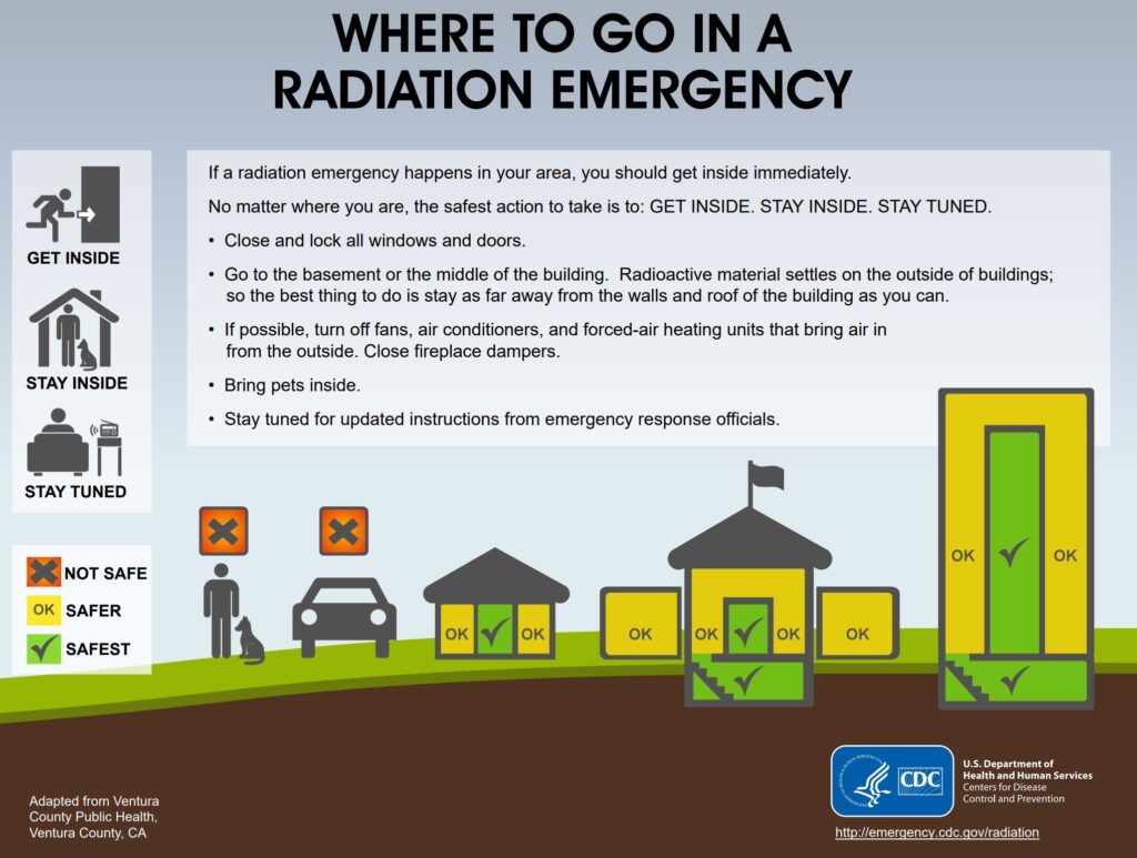 Where do go during a nuclear emergency