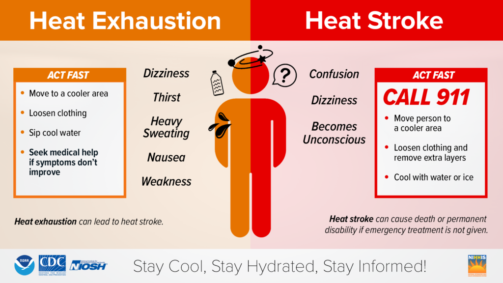 difference between heat exhaustion and heat stroke 